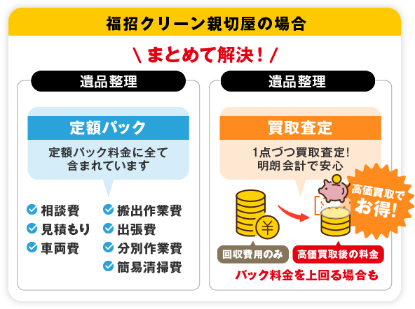 福招クリーン親切屋の場合、不用品回収と不用品買取でまとめて解決！