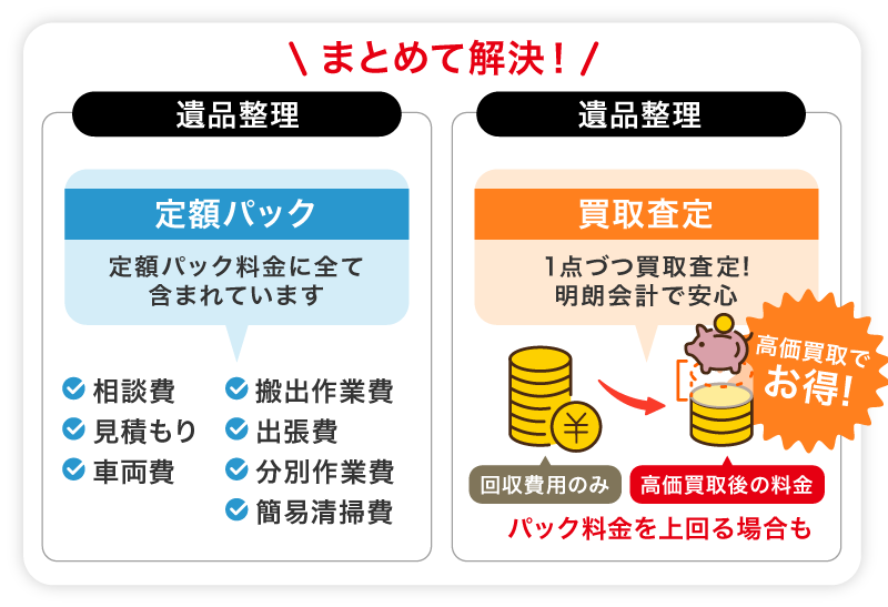 遺品整理・買取査定まとめて解決！